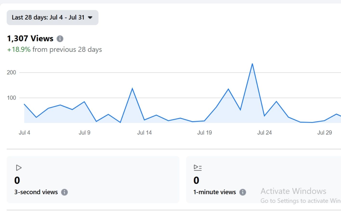 Portfolio facebook organic marketing report
