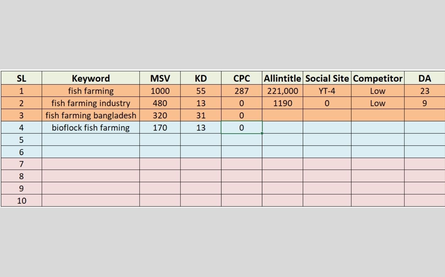 Portfolio keyword research