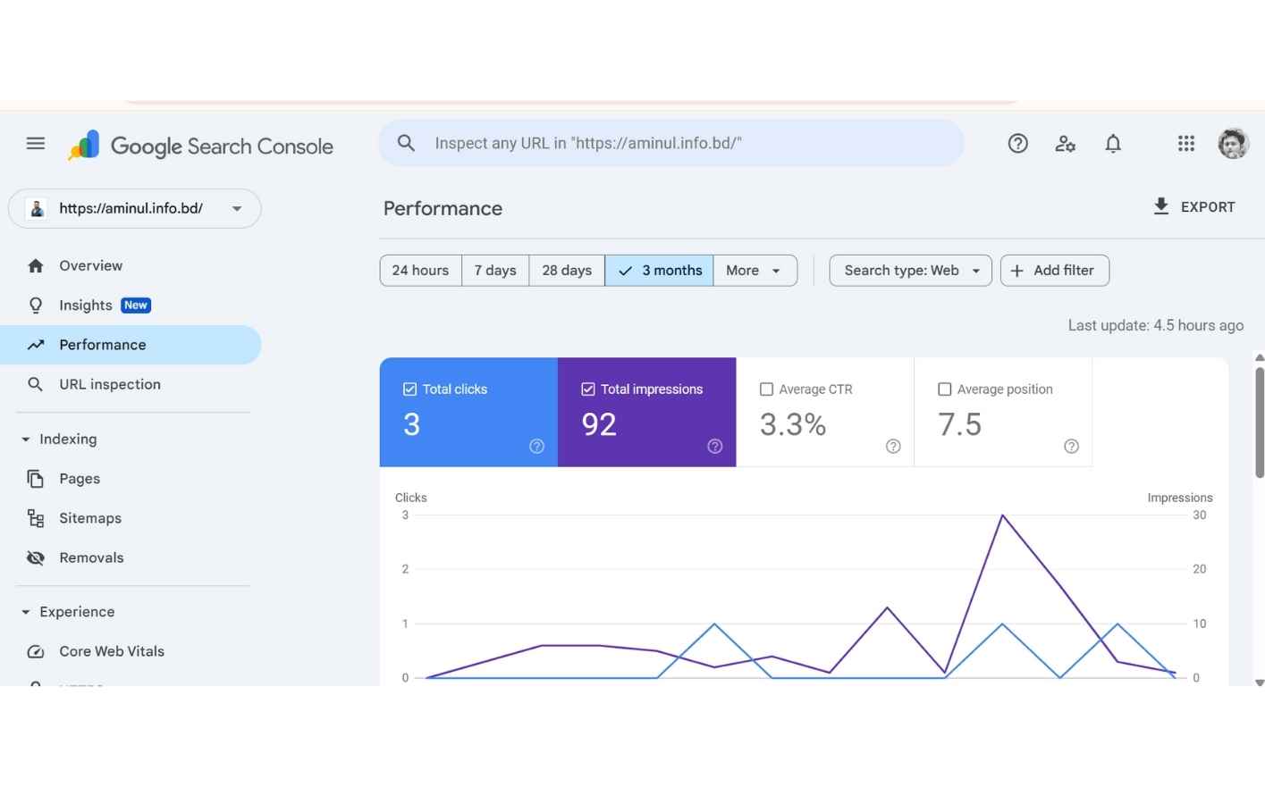 Portfolio website performance report and analysis