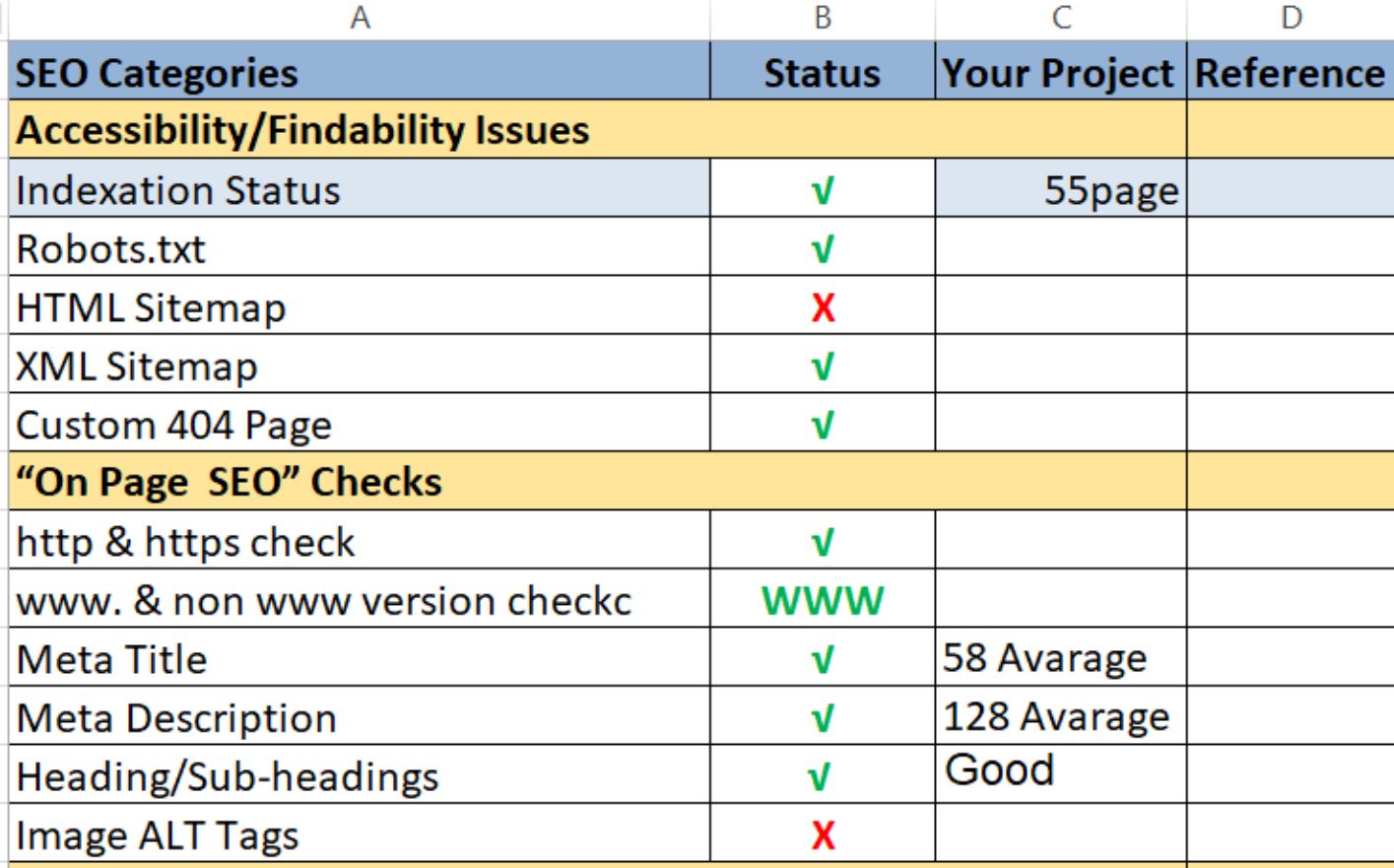 Portfolio website audit